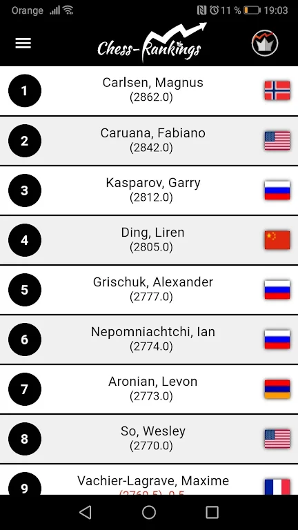 Chess-Rankings screenshot