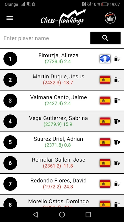 Chess-Rankings screenshot